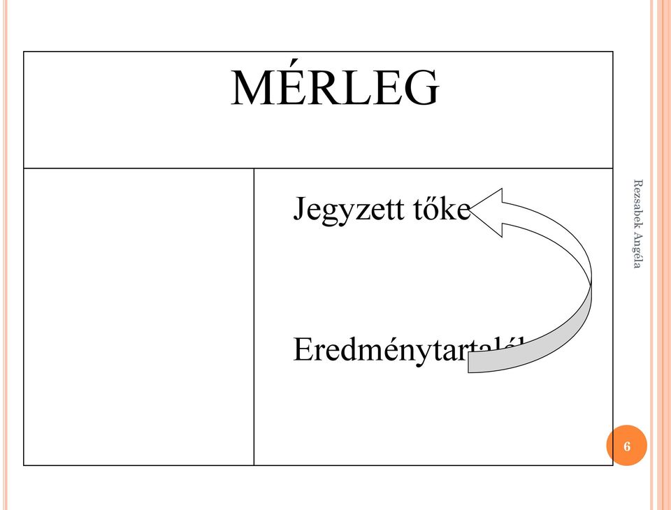 tőke