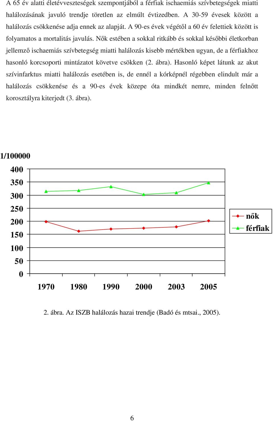 Nık estében a sokkal ritkább és sokkal késıbbi életkorban jellemzı ischaemiás szívbetegség miatti halálozás kisebb mértékben ugyan, de a férfiakhoz hasonló korcsoporti mintázatot követve csökken (2.