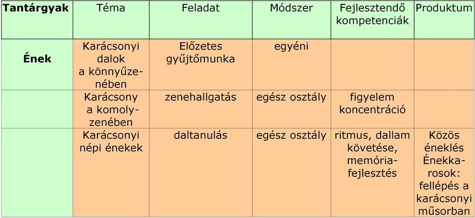 egész osztály figyelem koncentráció daltanulás egész osztály ritmus,