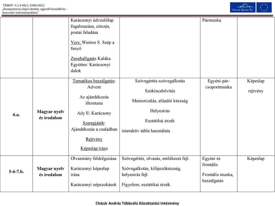 Egyéni-párcsoportmunka Képeslap rejtvény 6.a. Magyar nyelv és irodalom Ady E: Karácsony Szerepjáték: Ajándékozás a családban Helyesírás Esztétikai érzék interaktív tábla használata Rejtvény Képeslap írása 5-6-7.