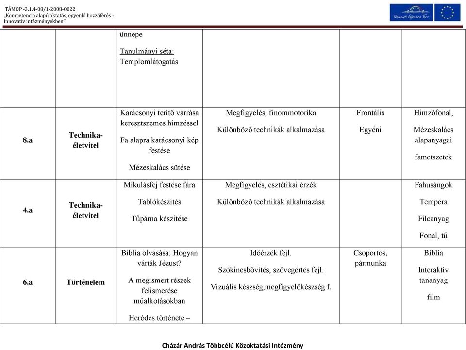 Frontális Egyéni Himzőfonal, Mézeskalács alapanyagai fametszetek Mikulásfej festése fára Megfigyelés, esztétikai érzék Fahusángok 4.