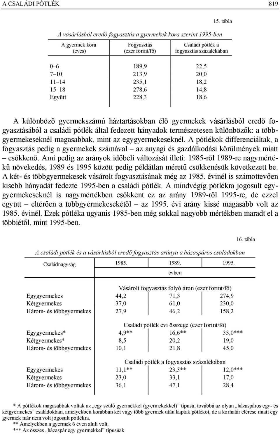 gyermekszámú háztartásokban élő gyermekek vásárlásból eredő fogyasztásából a családi pótlék által fedezett hányadok természetesen különbözők: a többgyermekeseknél magasabbak, mint az