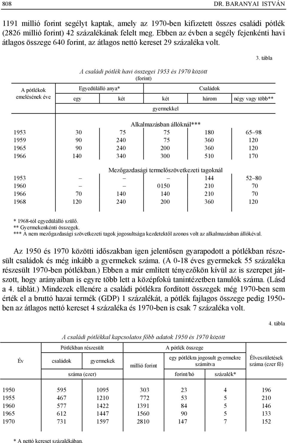 tábla A családi pótlék havi összegei 1953 és 1970 között (forint) A pótlékok Egyedülálló anya* Családok emelésének éve egy két két három négy vagy több** gyermekkel Alkalmazásban állóknál*** 1953 30