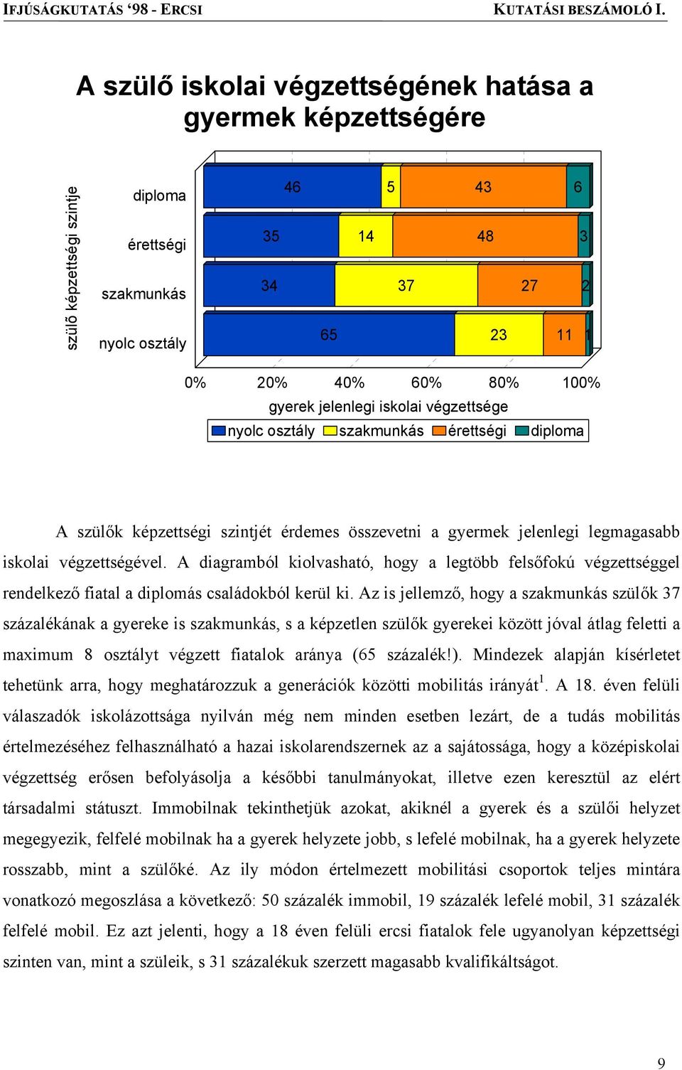 A diagramból kiolvasható, hogy a legtöbb felsőfokú végzettséggel rendelkező fiatal a diplomás családokból kerül ki.