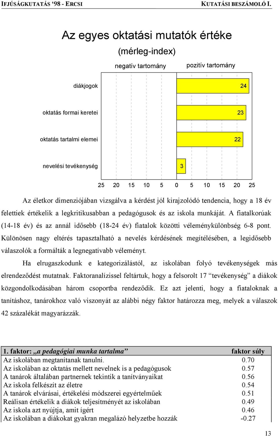 A fiatalkorúak (14-18 év) és az annál idősebb (18-24 év) fiatalok közötti véleménykülönbség 6-8 pont.