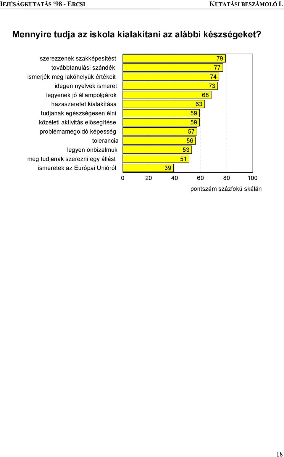 állampolgárok hazaszeretet kialakítása tudjanak egészségesen élni közéleti aktivitás elősegítése problémamegoldó