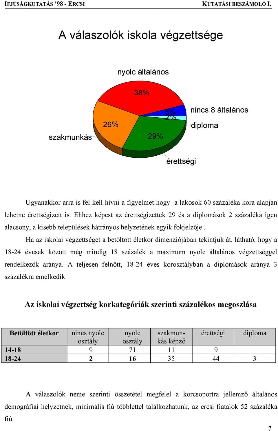 Ha az iskolai végzettséget a betöltött életkor dimenziójában tekintjük át, látható, hogy a 18-24 évesek között még mindig 18 százalék a maximum nyolc általános végzettséggel rendelkezők aránya.