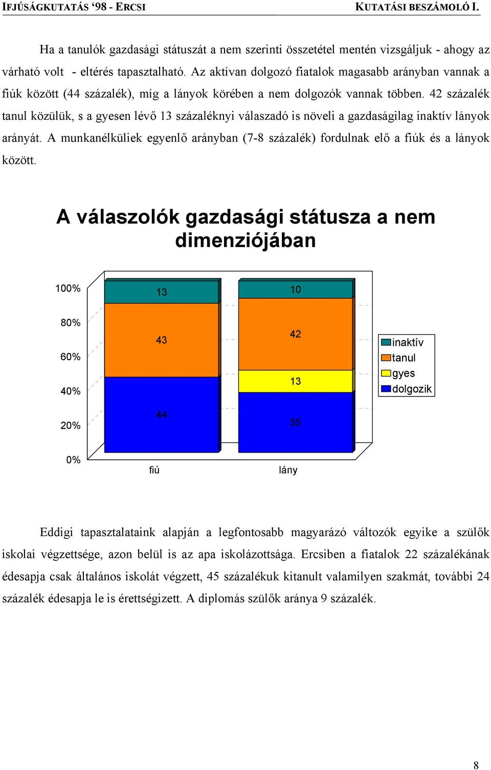 42 százalék tanul közülük, s a gyesen lévő 13 százaléknyi válaszadó is növeli a gazdaságilag inaktív lányok arányát.