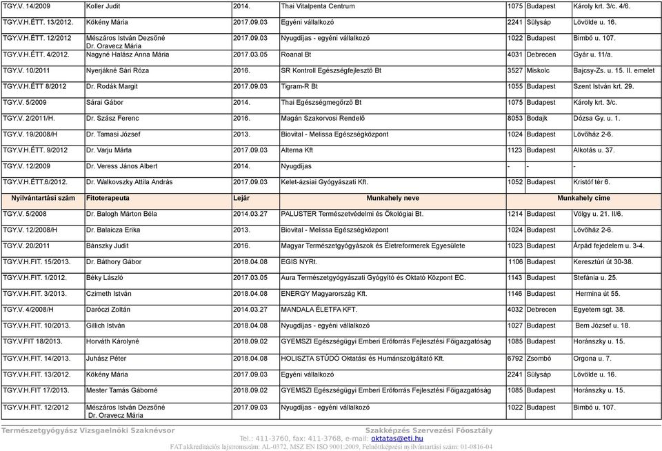 emelet TGY.V.H.ÉTT 8/2012 Dr. Rodák Margit 2017.09.03 Tigram-R Bt 1055 Budapest Szent István krt. 29. TGY.V. 5/2009 Sárai Gábor 2014. Thai Egészségmegőrző Bt 1075 Budapest Károly krt. 3/c. TGY.V. 2/2011/H.