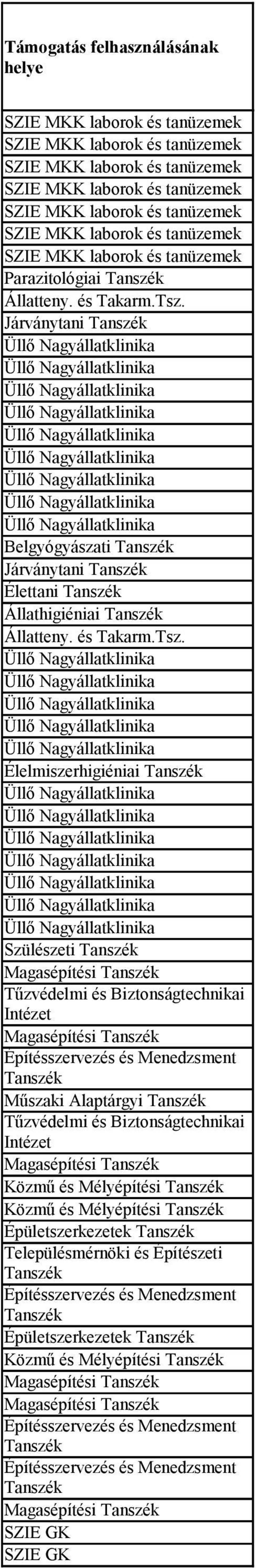 Élelmiszerhigiéniai Tanszék Szülészeti Tanszék Magasépítési Tanszék Tűzvédelmi és Biztonságtechnikai Intézet Magasépítési Tanszék Építésszervezés és Menedzsment Tanszék Műszaki Alaptárgyi Tanszék