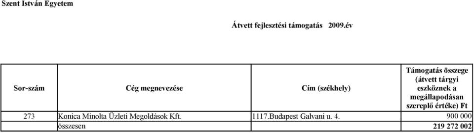 Megoldások Kft. 1117.Budapest Galvani u. 4.