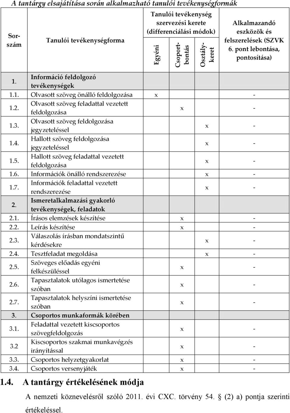 Olvasott szöveg feladattal vezetett feldolgoz{sa 1.3. Olvasott szöveg feldolgoz{sa jegyzeteléssel 1.4. Hallott szöveg feldolgoz{sa jegyzeteléssel 1.5.