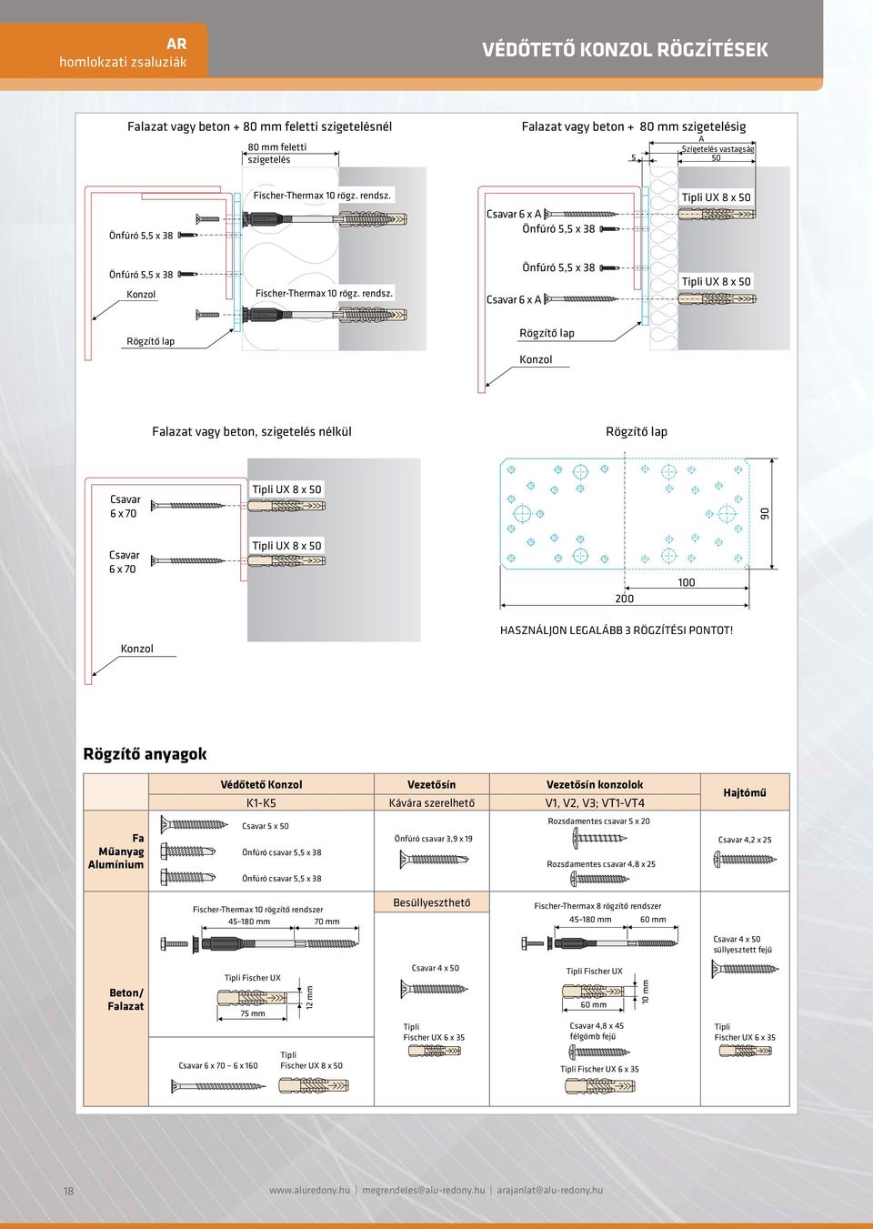 Csavar 6 x A Önfúró 5,5 x 38 Tipli UX 8 x 50 Önfúró 5,5 x 38 Konzol  Önfúró 5,5 x 38 Csavar 6 x A Tipli UX 8 x 50 Rögzítő lap Rögzítő lap Konzol Falazat vagy beton, szigetelés nélkül Rögzítő lap