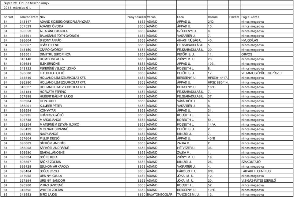 7. nincs megadva 84 696604 BIZONY ÁRPÁD 8653 ÁDÁND 48-AS IFJÚSÁG U. 40. NYUGDÍJAS 84 696667 CSÁK FERENC 8653 ÁDÁND FELSZABADULÁS U. 5. nincs megadva 84 343150 CSAPÓ GYÖRGY 8653 ÁDÁND FELSZABADULÁS U.