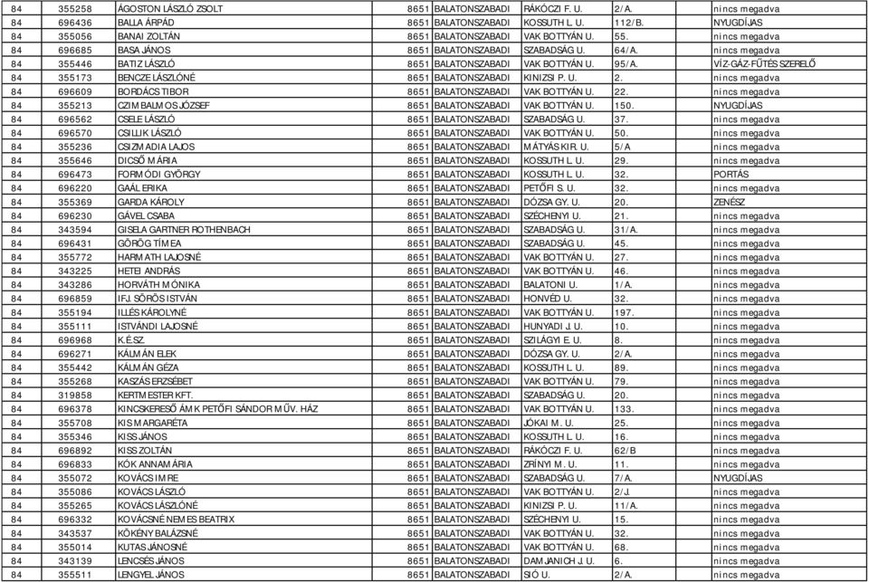 nincs megadva 84 355446 BATIZ LÁSZLÓ 8651 BALATONSZABADI VAK BOTTYÁN U. 95/A. VÍZ-GÁZ-FŰTÉS SZERELŐ 84 355173 BENCZE LÁSZLÓNÉ 8651 BALATONSZABADI KINIZSI P. U. 2.