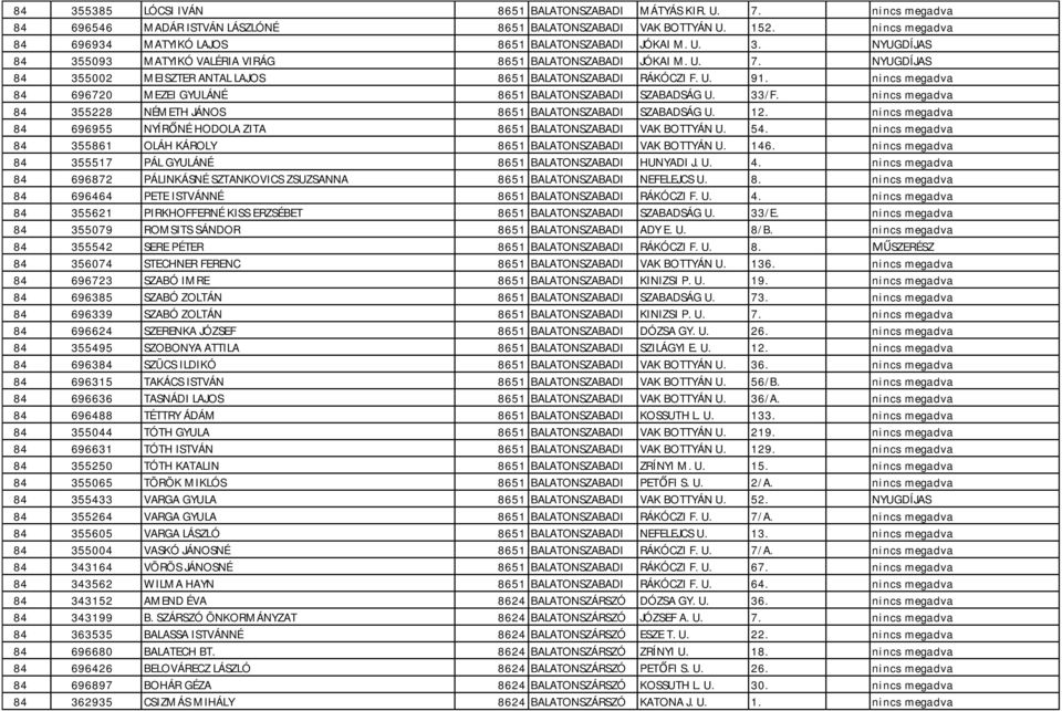 NYUGDÍJAS 84 355002 MEISZTER ANTAL LAJOS 8651 BALATONSZABADI RÁKÓCZI F. U. 91. nincs megadva 84 696720 MEZEI GYULÁNÉ 8651 BALATONSZABADI SZABADSÁG U. 33/F.