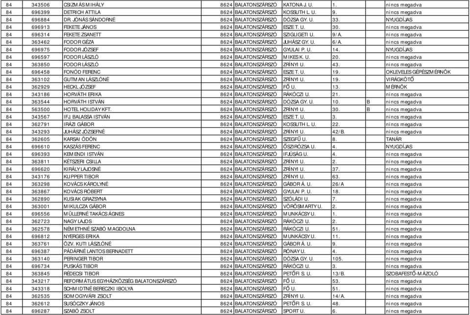 nincs megadva 84 363462 FODOR GÉZA 8624 BALATONSZÁRSZÓ JUHÁSZ GY. U. 6/A. nincs megadva 84 696975 FODOR JÓZSEF 8624 BALATONSZÁRSZÓ GYULAI P. U. 14.