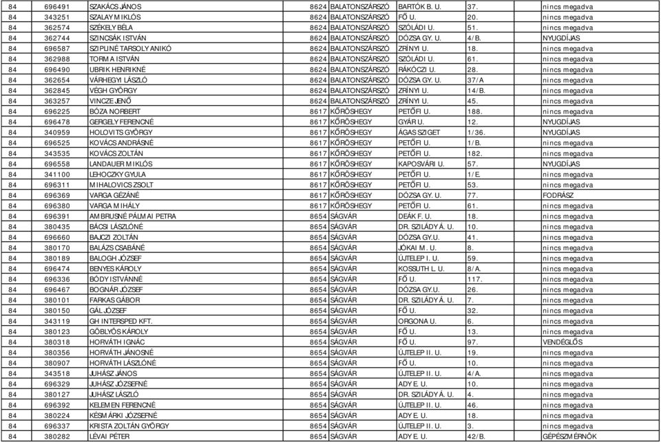nincs megadva 84 362988 TORMA ISTVÁN 8624 BALATONSZÁRSZÓ SZÓLÁDI U. 61. nincs megadva 84 696490 UBRIK HENRIKNÉ 8624 BALATONSZÁRSZÓ RÁKÓCZI U. 28.