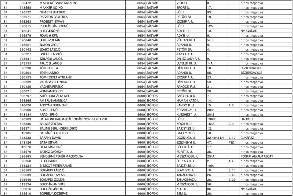 nincs megadva 84 343241 RITLY JENŐNÉ 8654 SÁGVÁR ADY E. U. 13. NYUGDÍJAS 84 696979 ROAN-9 KFT. 8654 SÁGVÁR ADY E. U. 9. nincs megadva 84 696848 SERES ZOLTÁN 8654 SÁGVÁR VÉRTANUK U. 5/B.