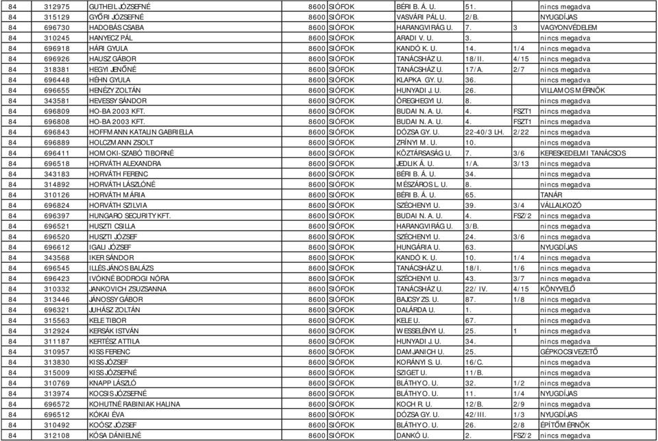 4/15 nincs megadva 84 318381 HEGYI JENŐNÉ 8600 SIÓFOK TANÁCSHÁZ U. 17/A. 2/7 nincs megadva 84 696448 HÉHN GYULA 8600 SIÓFOK KLAPKA GY. U. 36.