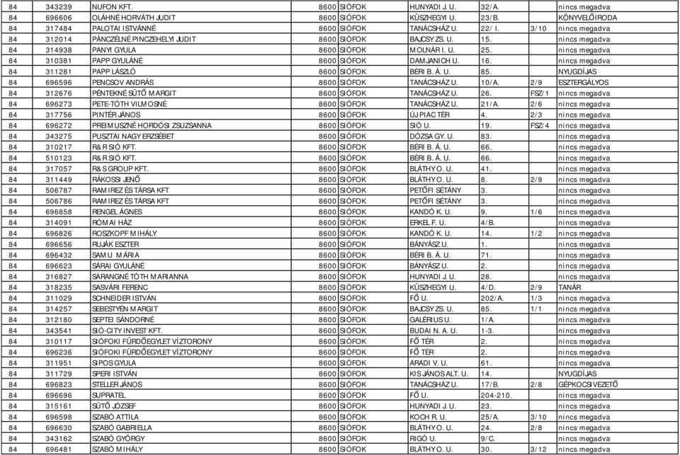 nincs megadva 84 310381 PAPP GYULÁNÉ 8600 SIÓFOK DAMJANICH U. 16. nincs megadva 84 311281 PAPP LÁSZLÓ 8600 SIÓFOK BÉRI B. Á. U. 85. NYUGDÍJAS 84 696596 PENCSOV ANDRÁS 8600 SIÓFOK TANÁCSHÁZ U. 10/A.