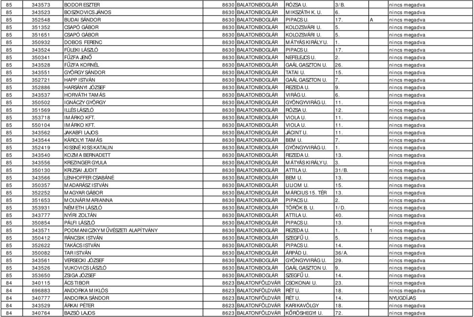 1. nincs megadva 85 343524 FÜLEKI LÁSZLÓ 8630 BALATONBOGLÁR PIPACS U. 17. nincs megadva 85 350341 FŰZFA JENŐ 8630 BALATONBOGLÁR NEFELEJCS U. 2.