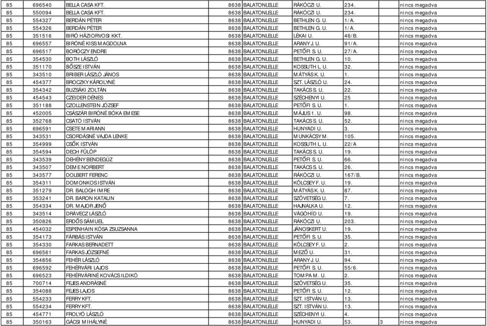 nincs megadva 85 696557 BIRÓNÉ KISS MAGDOLNA 8638 BALATONLELLE ARANY J. U. 91/A. nincs megadva 85 696517 BORÓCZY ENDRE 8638 BALATONLELLE PETŐFI S. U. 27/A.