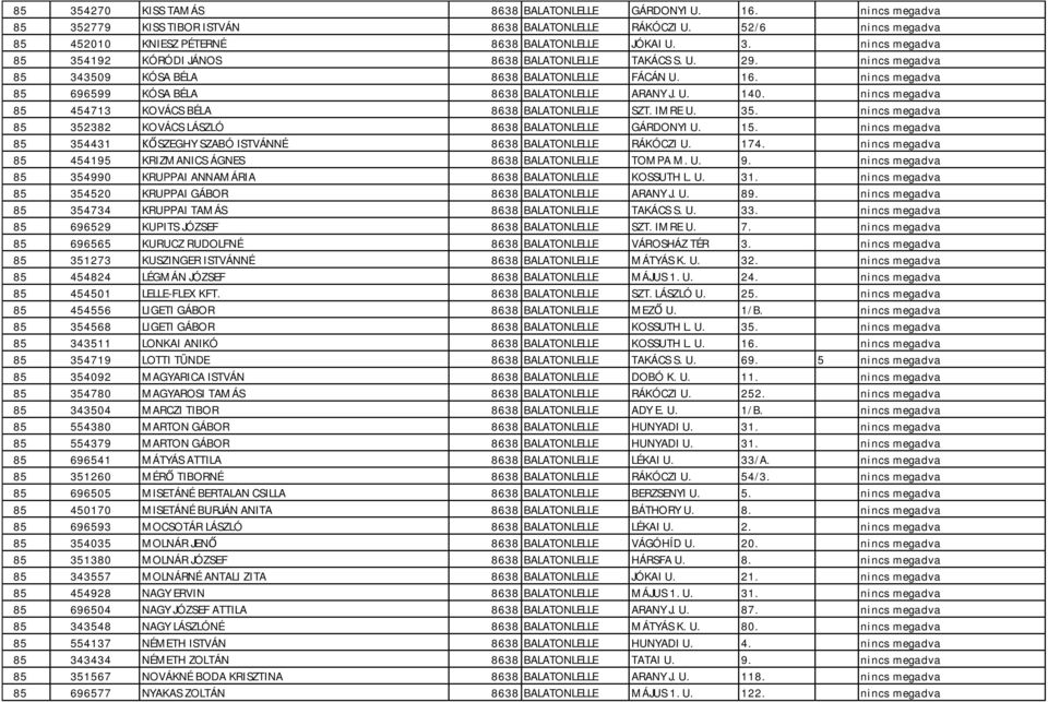 IMRE U. 35. nincs megadva 85 352382 KOVÁCS LÁSZLÓ 8638 BALATONLELLE GÁRDONYI U. 15. nincs megadva 85 354431 KŐSZEGHY SZABÓ ISTVÁNNÉ 8638 BALATONLELLE RÁKÓCZI U. 174.