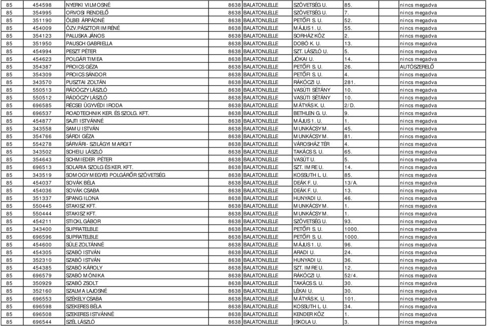 nincs megadva 85 351950 PAUSCH GABRIELLA 8638 BALATONLELLE DOBÓ K. U. 13. nincs megadva 85 454994 PESZT PÉTER 8638 BALATONLELLE SZT. LÁSZLÓ U. 5.