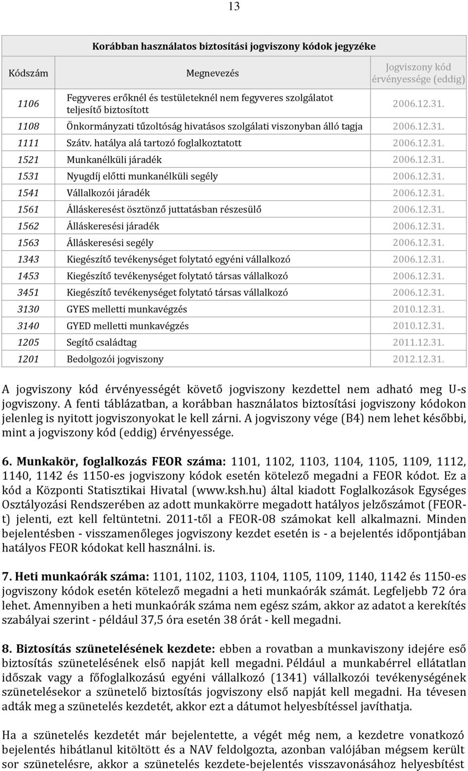 12.31. 1541 Vállalkozói járadék 2006.12.31. 1561 Álláskeresést ösztönző juttatásban részesülő 2006.12.31. 1562 Álláskeresési járadék 2006.12.31. 1563 Álláskeresési segély 2006.12.31. 1343 Kiegészítő tevékenységet folytató egyéni vállalkozó 2006.