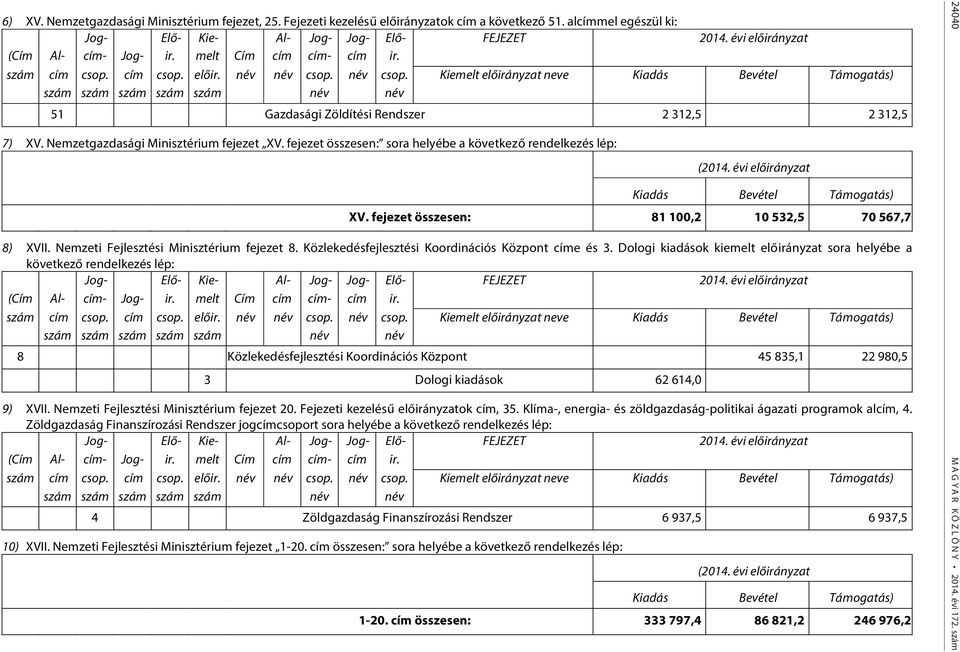 évi előirányzat Kiemelt előirányzat neve Kiadás Bevétel Támogatás) 51 Gazdasági Zöldítési Rendszer 2 312,5 2 312,5 7) XV. Nemzetgazdasági Minisztérium fejezet XV.