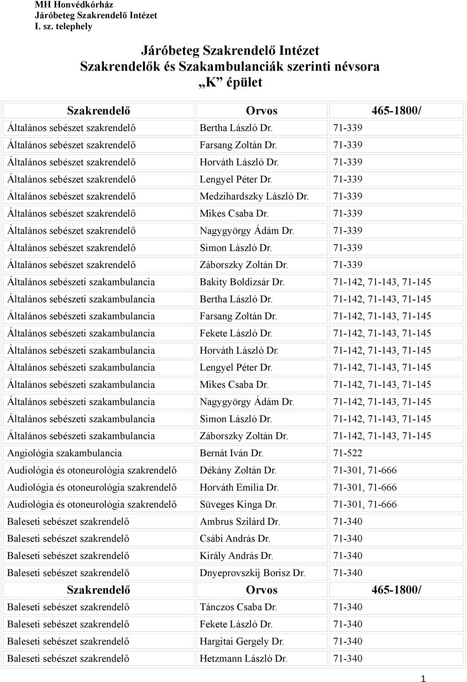 71-339 Általános sebészet szakrendelő Mikes Csaba Dr. 71-339 Általános sebészet szakrendelő Nagygyörgy Ádám Dr. 71-339 Általános sebészet szakrendelő Simon László Dr.