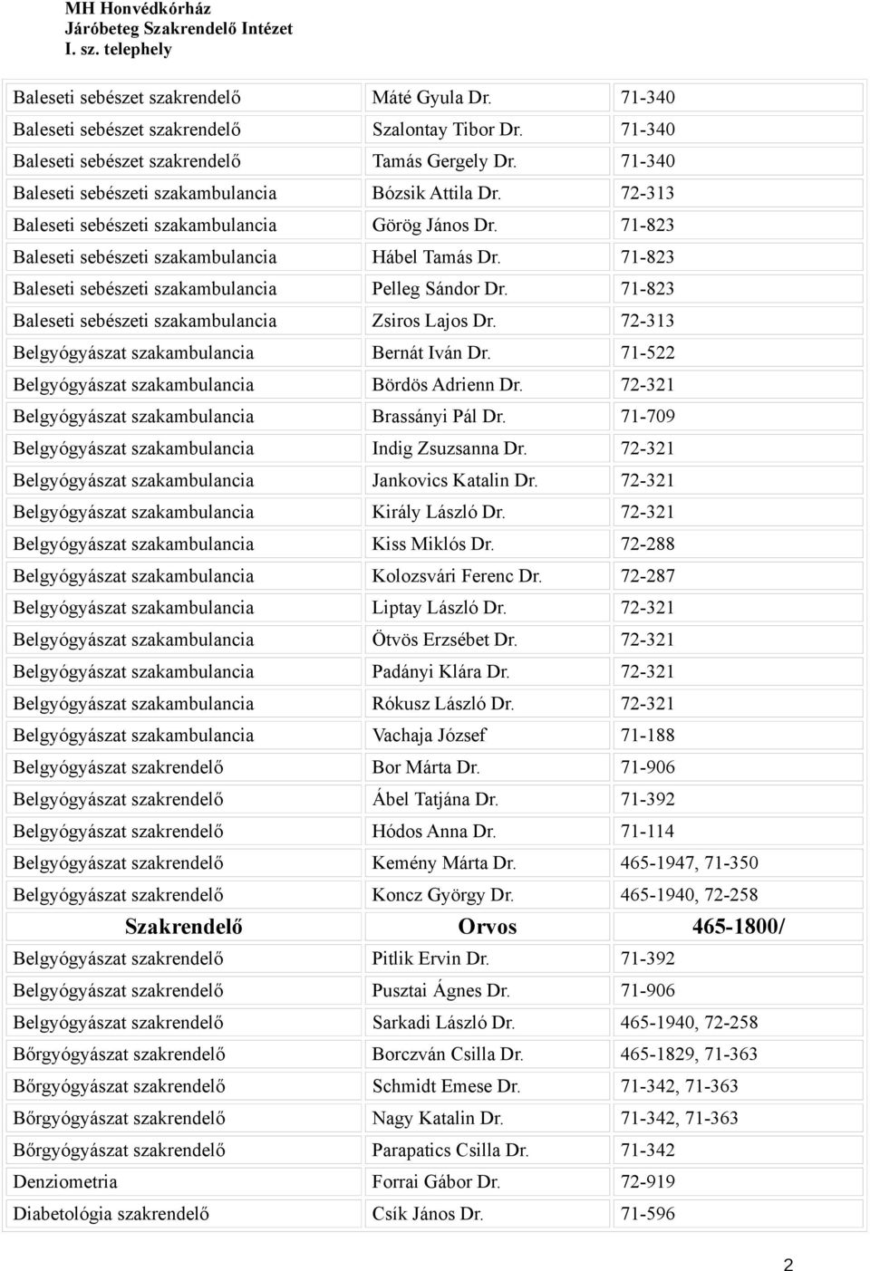 71-823 Baleseti sebészeti szakambulancia Pelleg Sándor Dr. 71-823 Baleseti sebészeti szakambulancia Zsiros Lajos Dr. 72-313 Belgyógyászat szakambulancia Bernát Iván Dr.