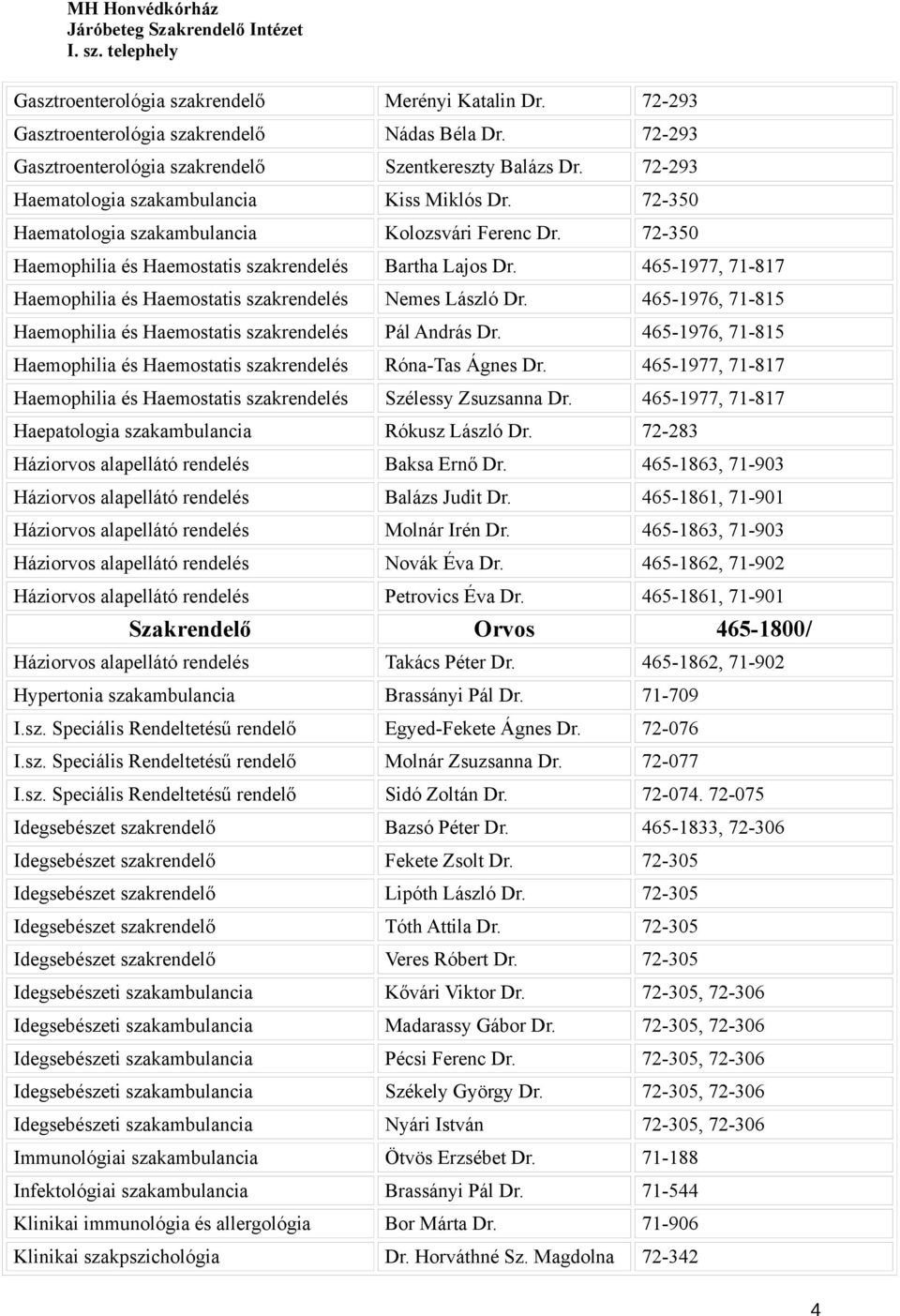 465-1977, 71-817 Haemophilia és Haemostatis szakrendelés Nemes László Dr. 465-1976, 71-815 Haemophilia és Haemostatis szakrendelés Pál András Dr.