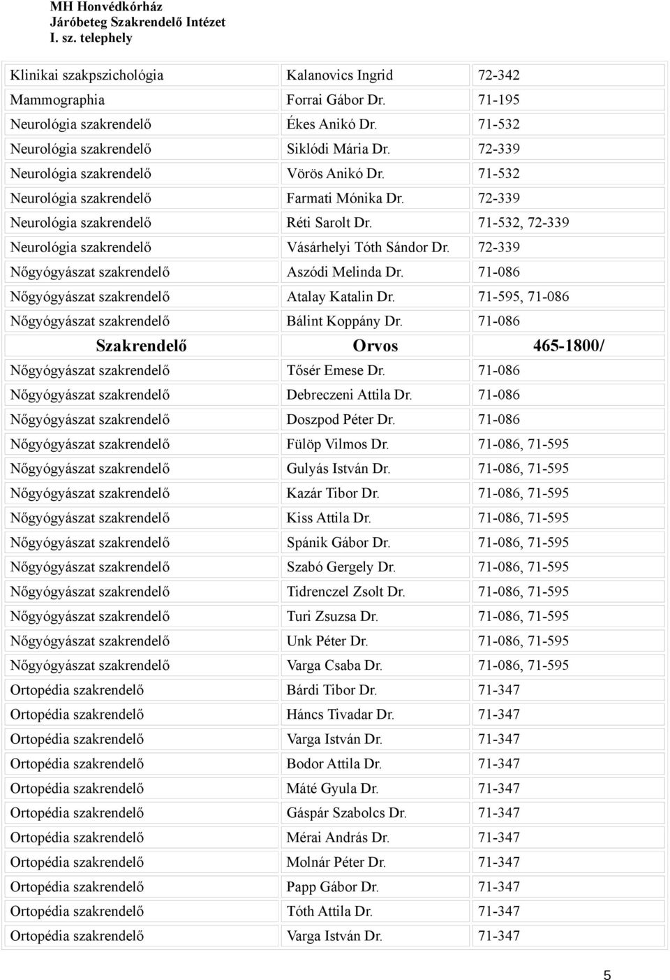 71-532, 72-339 Neurológia szakrendelő Vásárhelyi Tóth Sándor Dr. 72-339 Nőgyógyászat szakrendelő Aszódi Melinda Dr. 71-086 Nőgyógyászat szakrendelő Atalay Katalin Dr.