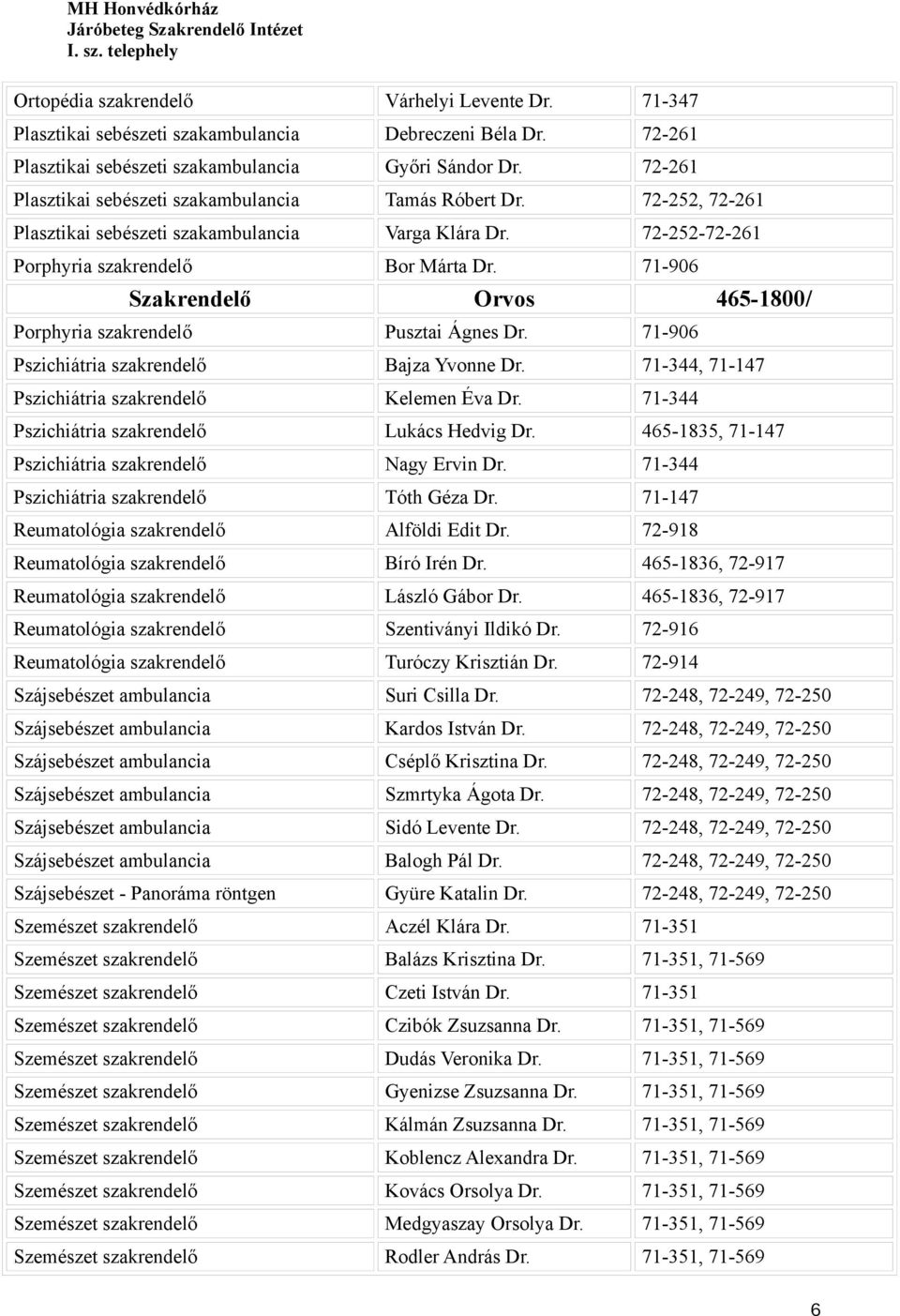 71-906 Porphyria szakrendelő Pusztai Ágnes Dr. 71-906 Pszichiátria szakrendelő Bajza Yvonne Dr. 71-344, 71-147 Pszichiátria szakrendelő Kelemen Éva Dr.