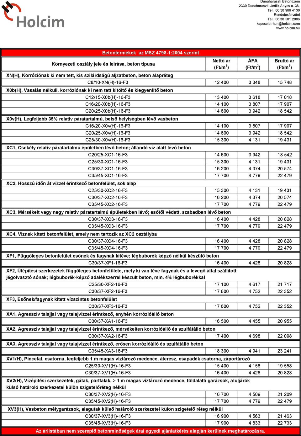 C8/10-XN(H)-16-F3 12 400 3 348 15 748 X0b(H), Vasalás nélküli, korróziónak ki nem tett kitöltő és kiegyenlítő beton C12/15-X0b(H)-16-F3 13 400 3 618 17 018 C16/20-X0b(H)-16-F3 14 100 3 807 17 907