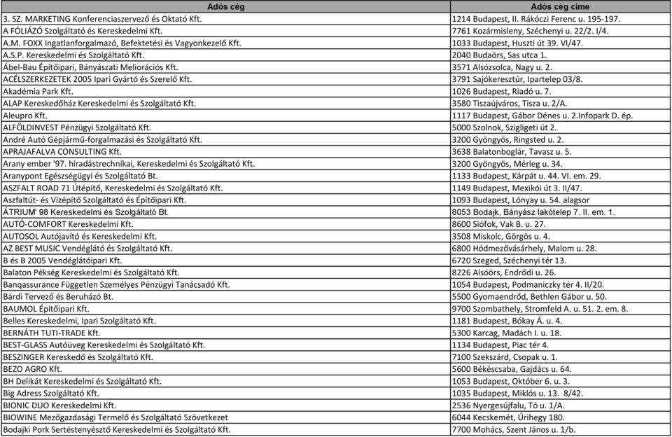 3791 Sajókeresztúr, Ipartelep 03/8. Akadémia Park Kft. 1026 Budapest, Riadó u. 7. ALAP Kereskedőház Kereskedelmi és Szolgáltató Kft. 3580 Tiszaújváros, Tisza u. 2/A. Aleupro Kft.