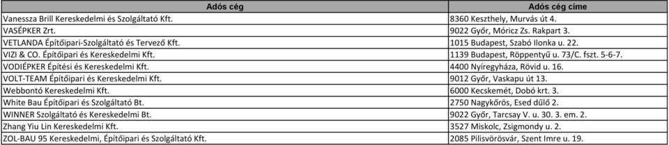VOLT-TEAM Építőipari és Kereskedelmi Kft. 9012 Győr, Vaskapu út 13. Webbontó Kereskedelmi Kft. 6000 Kecskemét, Dobó krt. 3. White Bau Építőipari és Szolgáltató Bt. 2750 Nagykőrös, Esed dűlő 2.