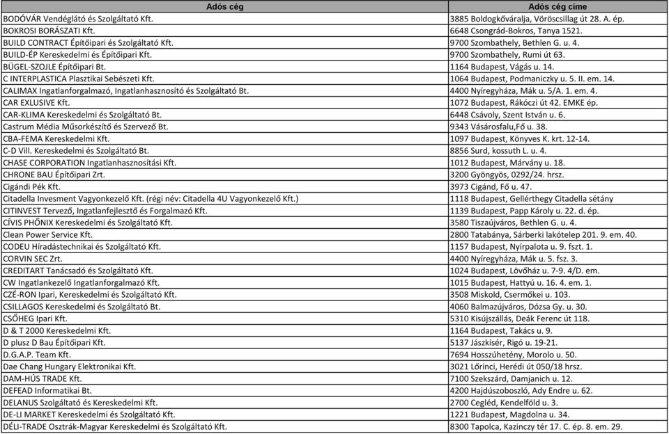 C INTERPLASTICA Plasztikai Sebészeti Kft. 1064 Budapest, Podmaniczky u. 5. II. em. 14. CALIMAX Ingatlanforgalmazó, Ingatlanhasznosító és Szolgáltató Bt. 4400 Nyíregyháza, Mák u. 5/A. 1. em. 4. CAR EXLUSIVE Kft.