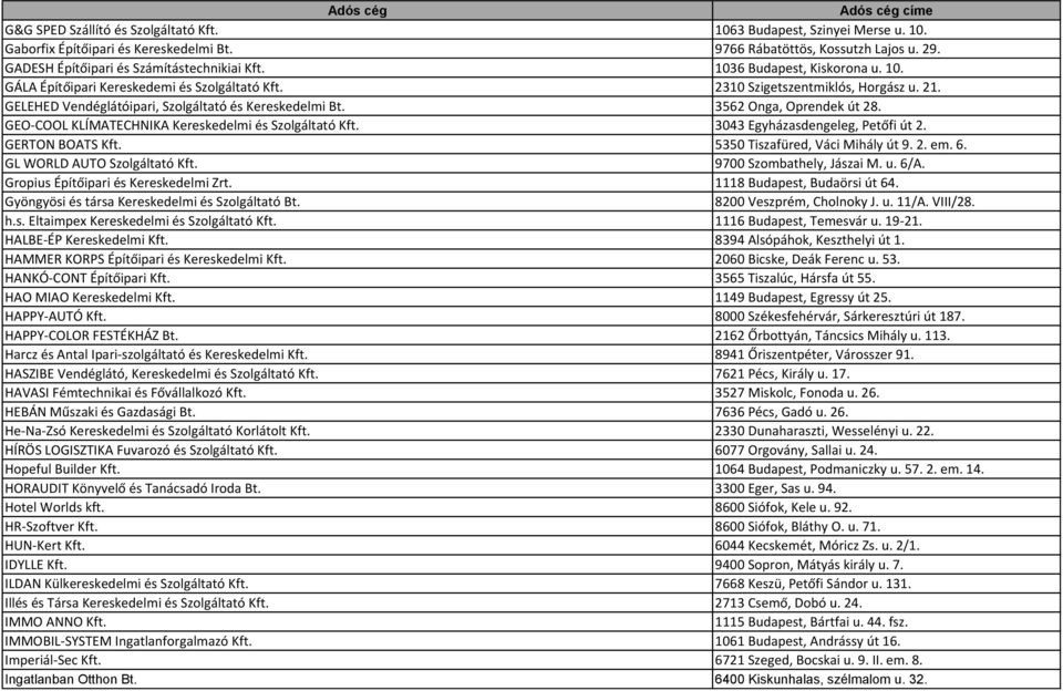 3562 Onga, Oprendek út 28. GEO-COOL KLÍMATECHNIKA Kereskedelmi és Szolgáltató Kft. 3043 Egyházasdengeleg, Petőfi út 2. GERTON BOATS Kft. 5350 Tiszafüred, Váci Mihály út 9. 2. em. 6.