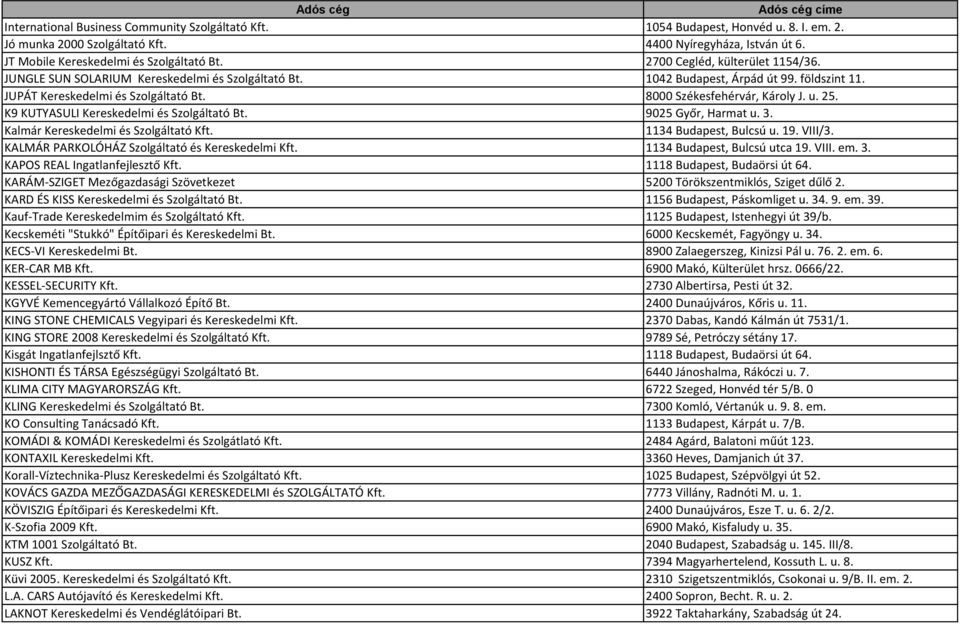 25. K9 KUTYASULI Kereskedelmi és Szolgáltató Bt. 9025 Győr, Harmat u. 3. Kalmár Kereskedelmi és Szolgáltató Kft. 1134 Budapest, Bulcsú u. 19. VIII/3. KALMÁR PARKOLÓHÁZ Szolgáltató és Kereskedelmi Kft.