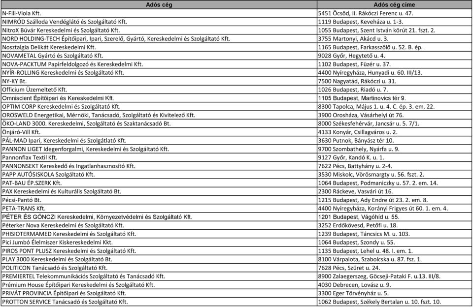 1165 Budapest, Farkasszőlő u. 52. B. ép. NOVAMETAL Gyártó és Szolgáltató Kft. 9028 Győr, Hegytető u. 4. NOVA-PACKTUM Papírfeldolgozó és Kereskedelmi Kft. 1102 Budapest, Füzér u. 37.