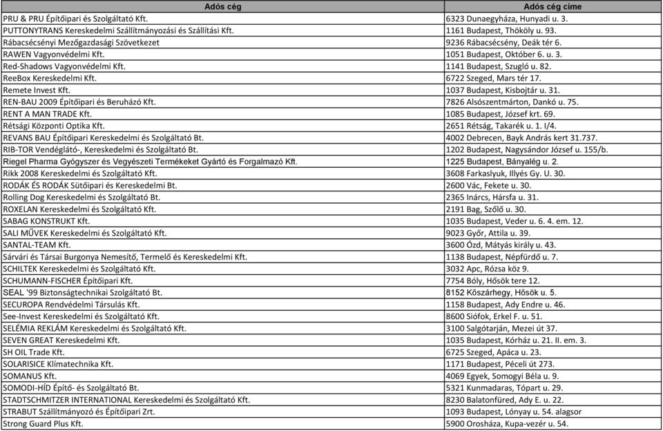 ReeBox Kereskedelmi Kft. 6722 Szeged, Mars tér 17. Remete Invest Kft. 1037 Budapest, Kisbojtár u. 31. REN-BAU 2009 Építőipari és Beruházó Kft. 7826 Alsószentmárton, Dankó u. 75. RENT A MAN TRADE Kft.