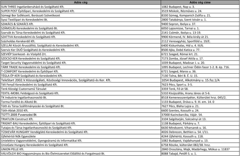 37. SZÁMOLÁS Kereskedelmi és Szolgáltató Bt. 6050 Lajosmizse, Tarnai u. 1. Szarvák és Társa Kereskedelmi és Szolgáltató Kft. 2141 Csömör, Ibolya u. 13-19. SZATTVA Kereskedelmi és Szolgáltató Kft.