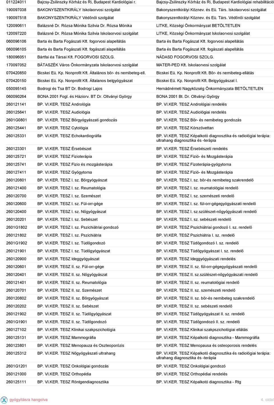 Rózsa Mónika LITKE, Községi Önkormányzat BETÖLTETLEN 120097220 Balázsné Dr.