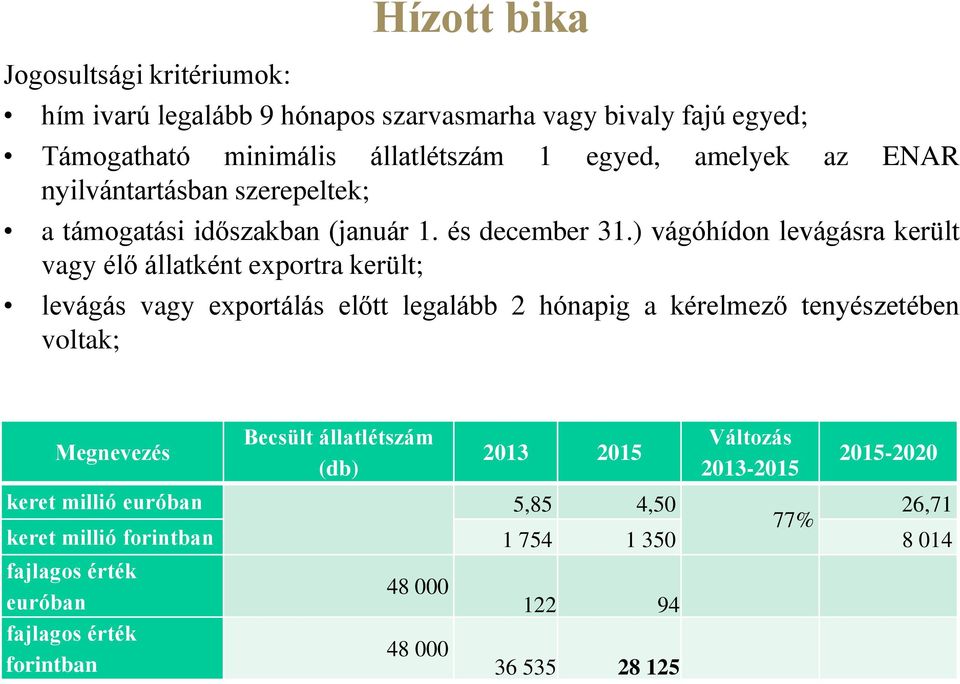 ) vágóhídon levágásra került vagy élő állatként exportra került; levágás vagy exportálás előtt legalább 2 hónapig a kérelmező tenyészetében voltak;