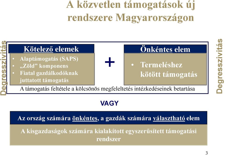 kötött támogatás A támogatás feltétele a kölcsönös megfeleltetés intézkedéseinek betartása VAGY Az ország