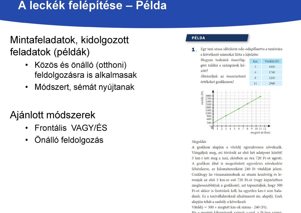 (otthoni) feldolgozásra is alkalmasak Módszert,