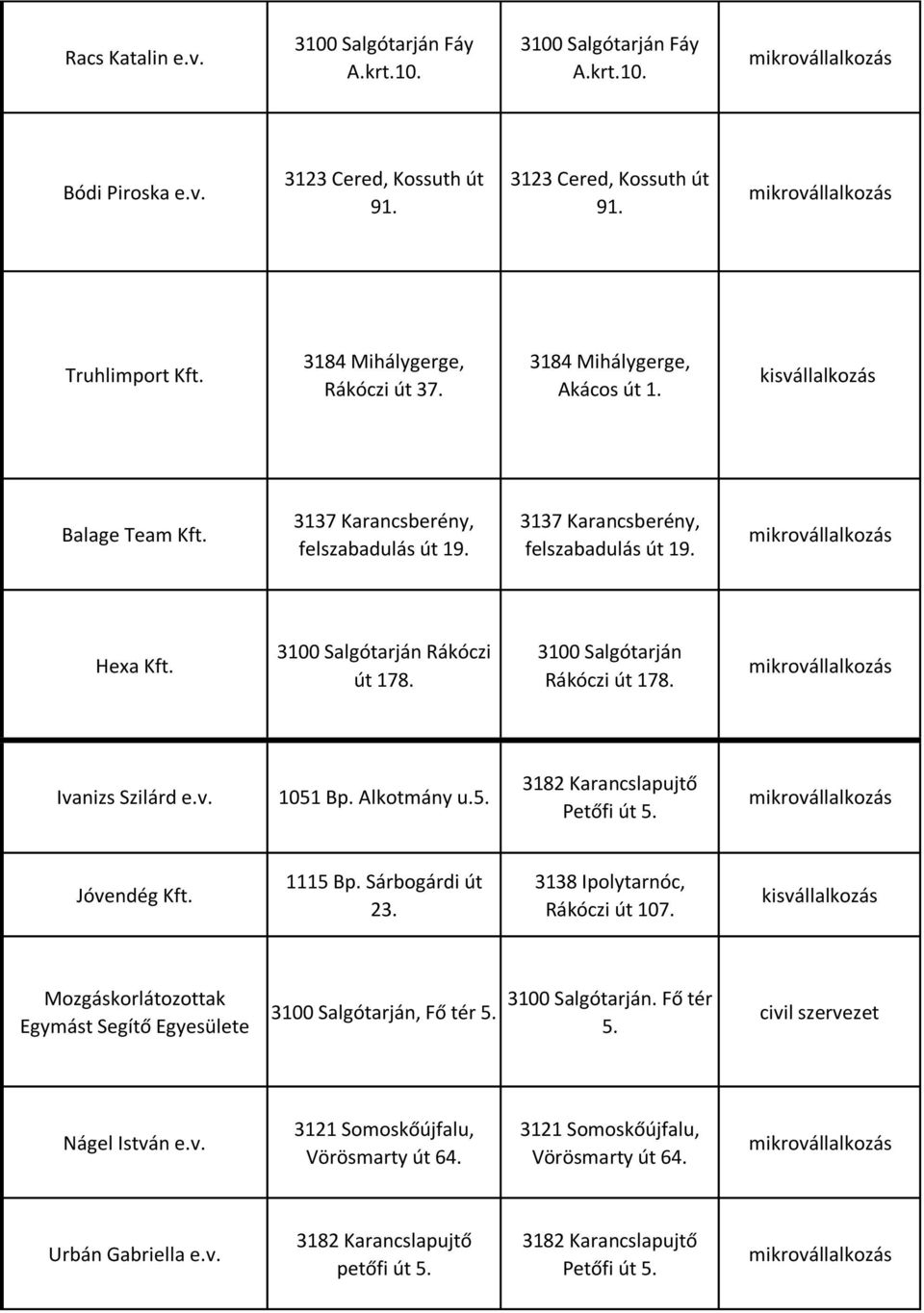 3100 Salgótarján Rákóczi út 178. 3100 Salgótarján Rákóczi út 178. Ivanizs Szilárd e.v. 1051 Bp. Alkotmány u.5. 3182 Karancslapujtő Petőfi út 5. Jóvendég Kft. 1115 Bp. Sárbogárdi út 23.